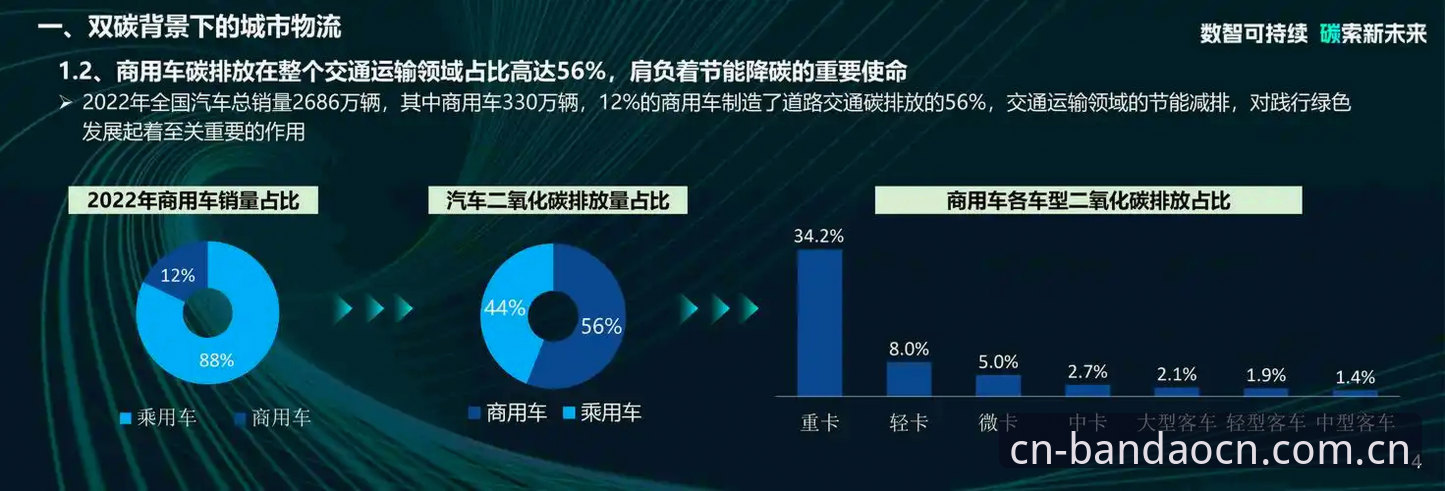 F1净零承诺兑现度深度分析——35%减排背后的运营逻辑重构